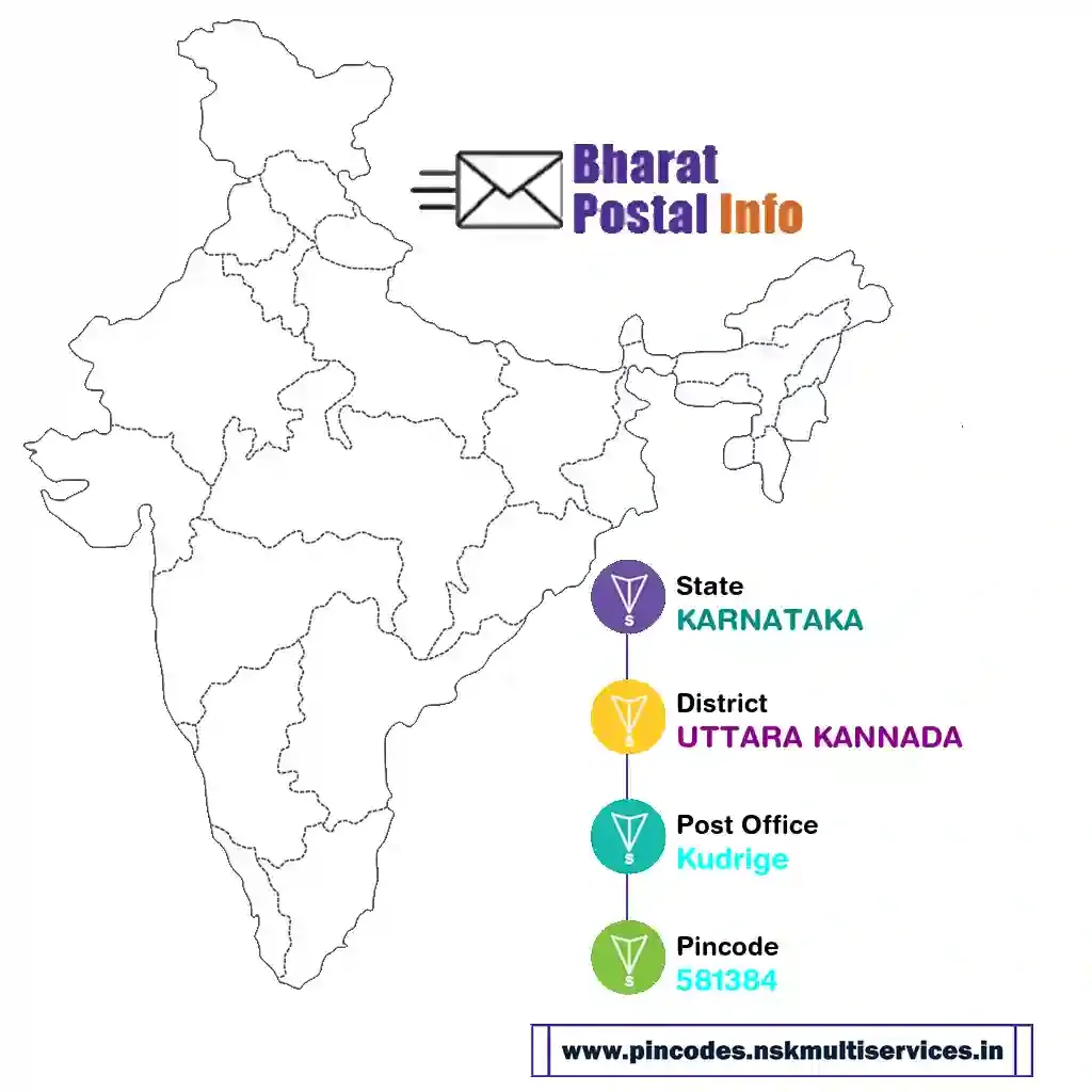 karnataka-uttara kannada-kudrige-581384